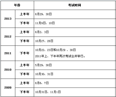 銀行業(yè)初級職業(yè)資格歷年考試時(shí)間