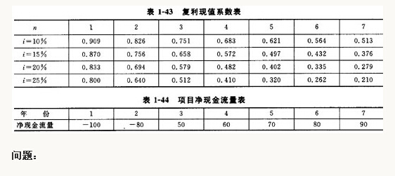 復利現(xiàn)值系數(shù)表 