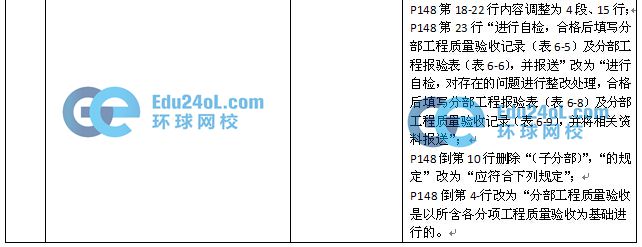 2015監(jiān)理質(zhì)量控制教材變化