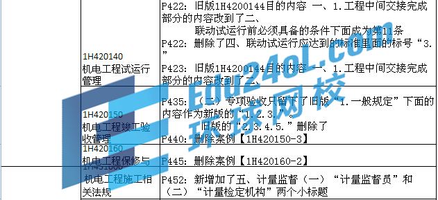 2015年一級建造師考試機電教材變化